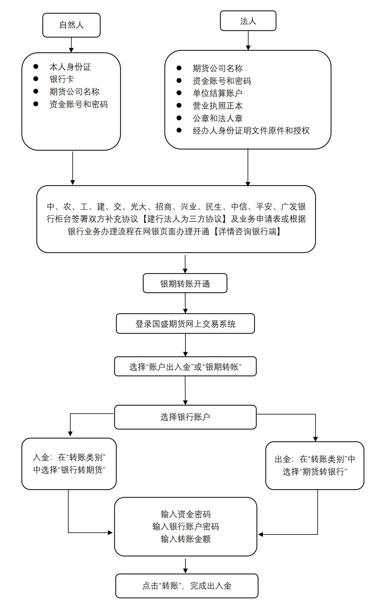 c7c7娱乐平台官网入口(中国)官方网站